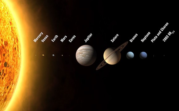 Solar System Before Minor Adjustment